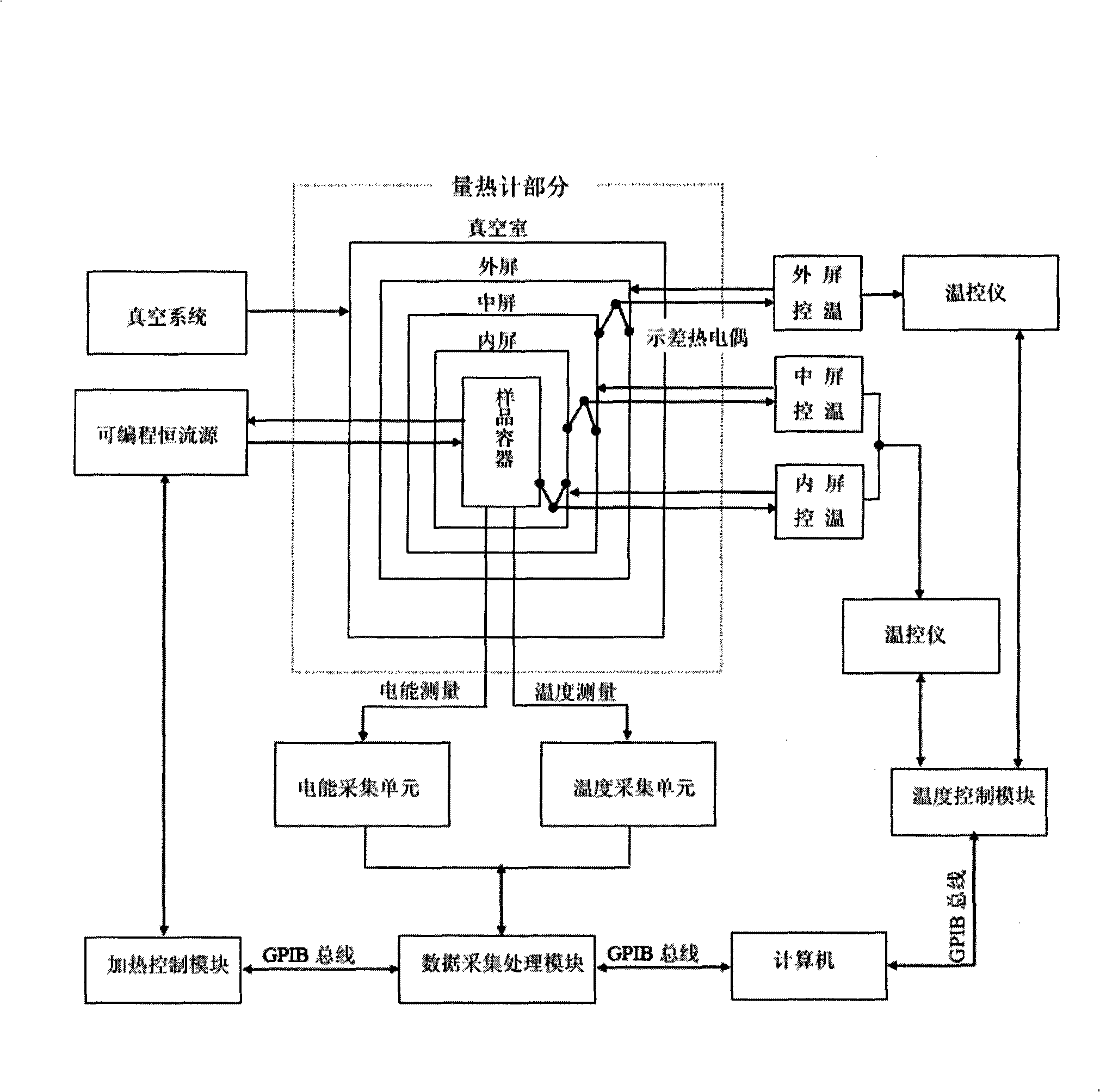 Adiabatic calorimeter and heat measuring system