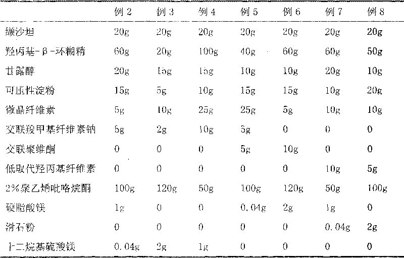 Dispersing tablet of valsartan and preparation method thereof