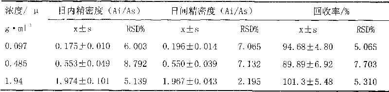 Dispersing tablet of valsartan and preparation method thereof