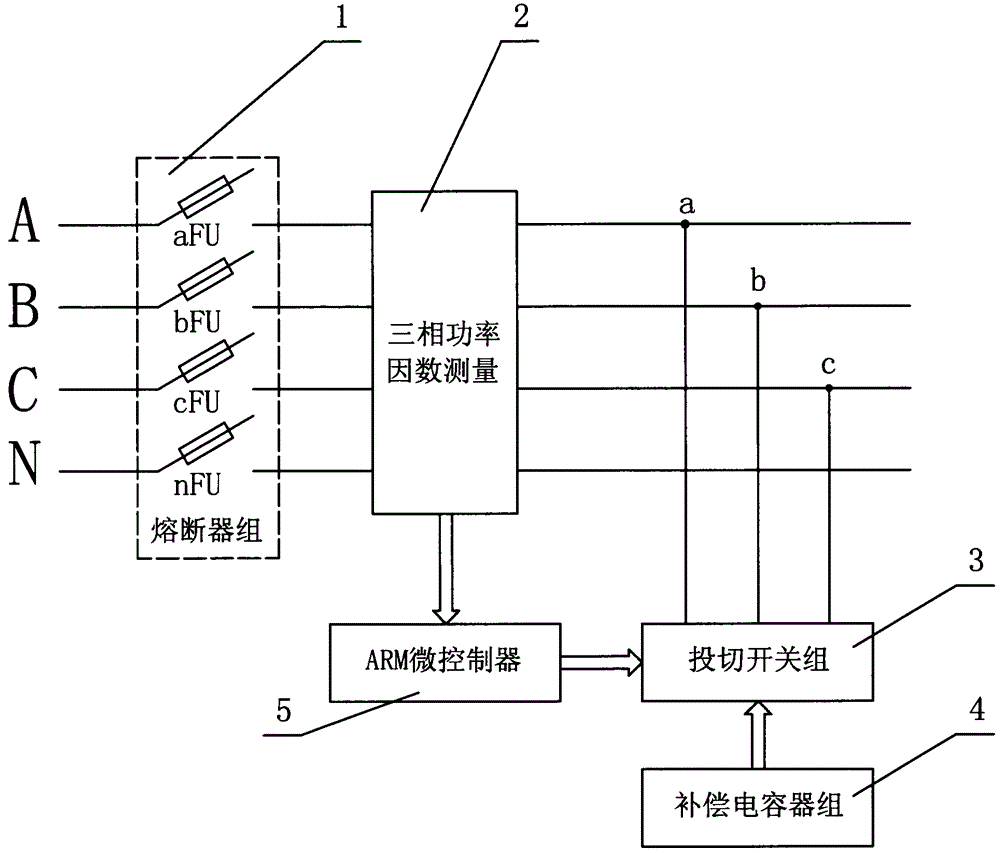 Intelligent three-phase split reactive power compensation device