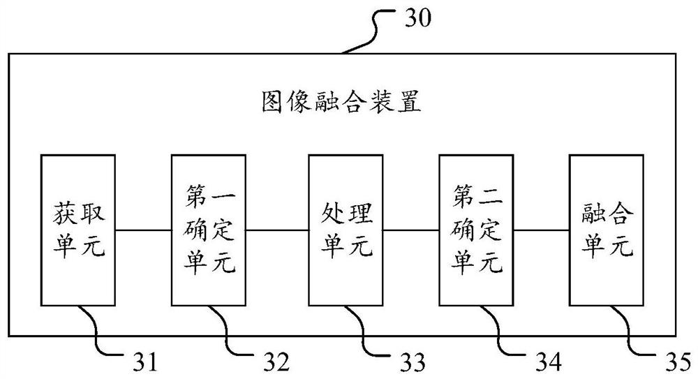 Image fusion method and device, storage medium and terminal