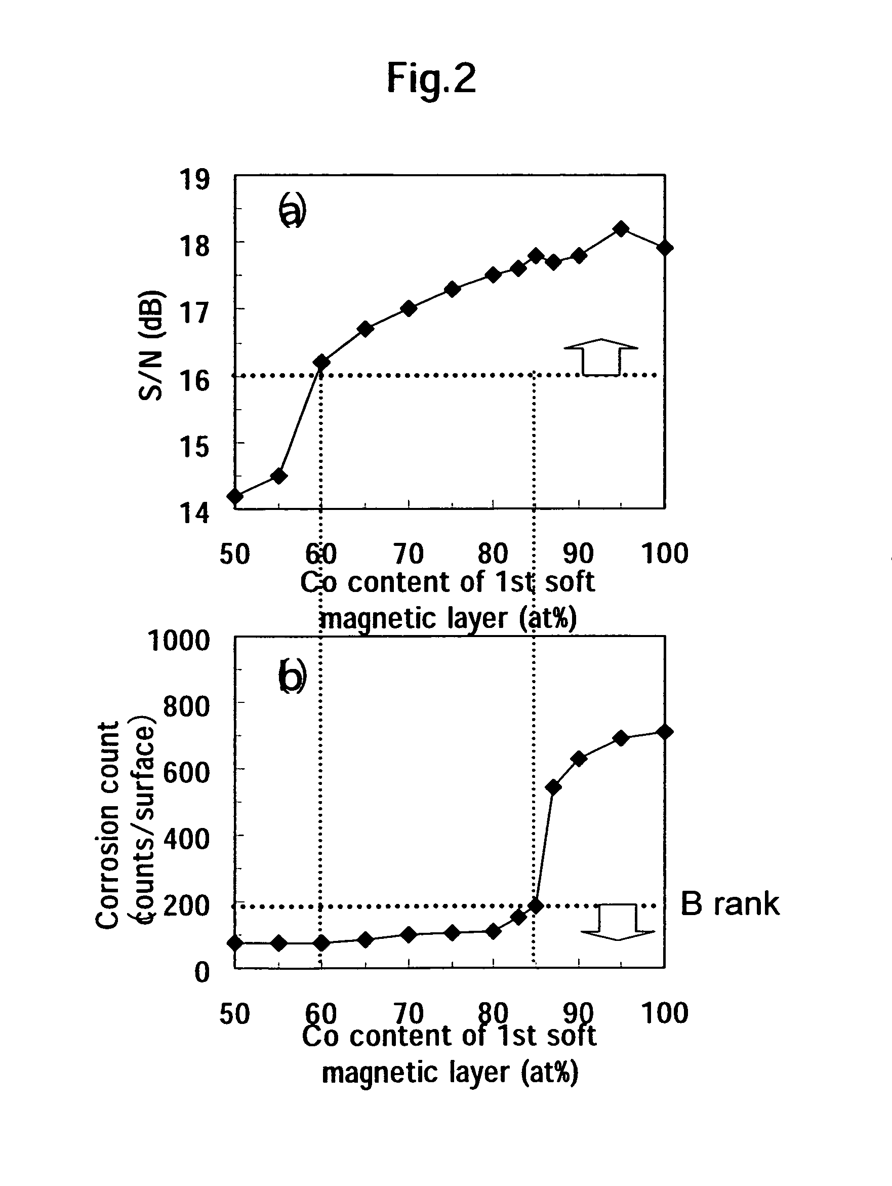 Perpendicular magnetic recording medium with high medium S/N