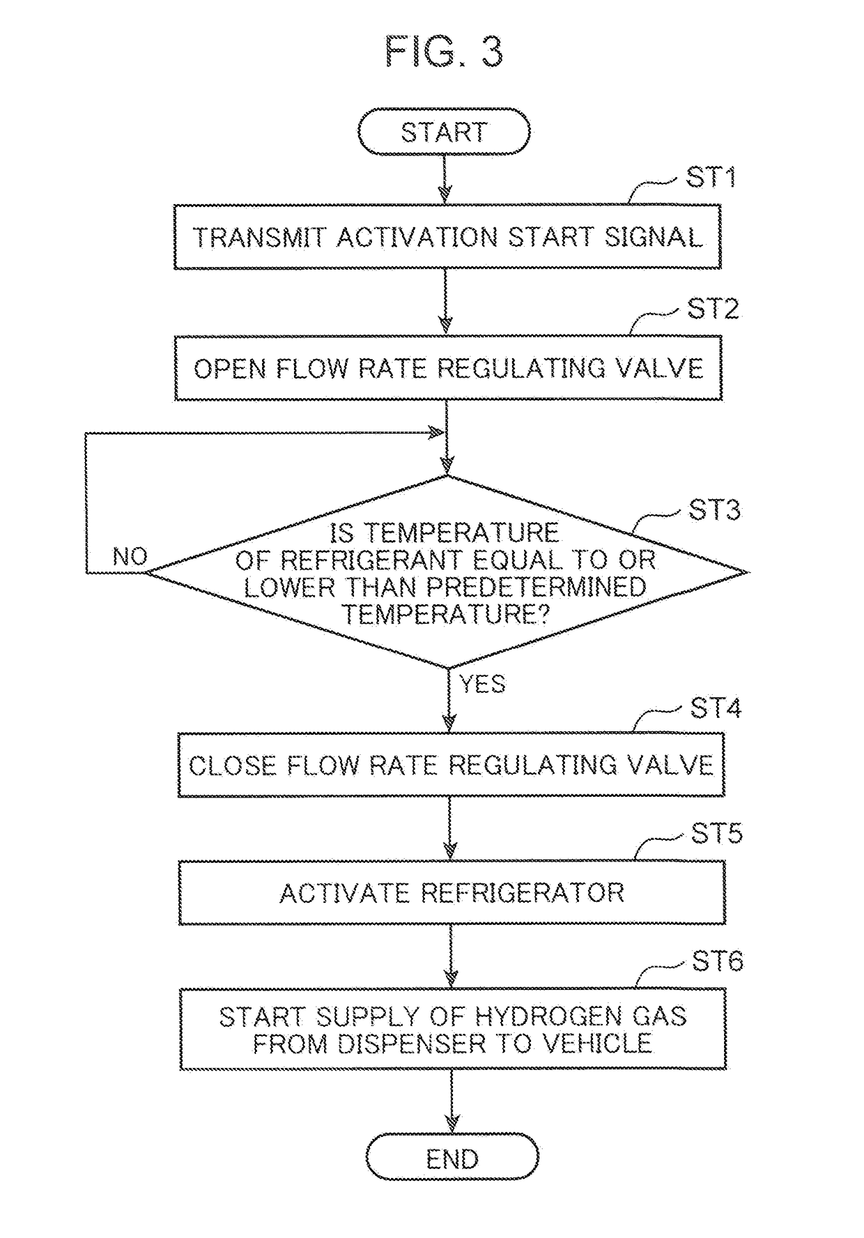 Gas supply device and method for starting operation of gas supply device