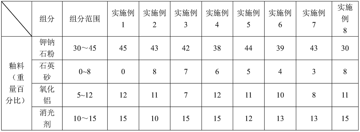 Manufacturing method of archaized brick transparent glaze