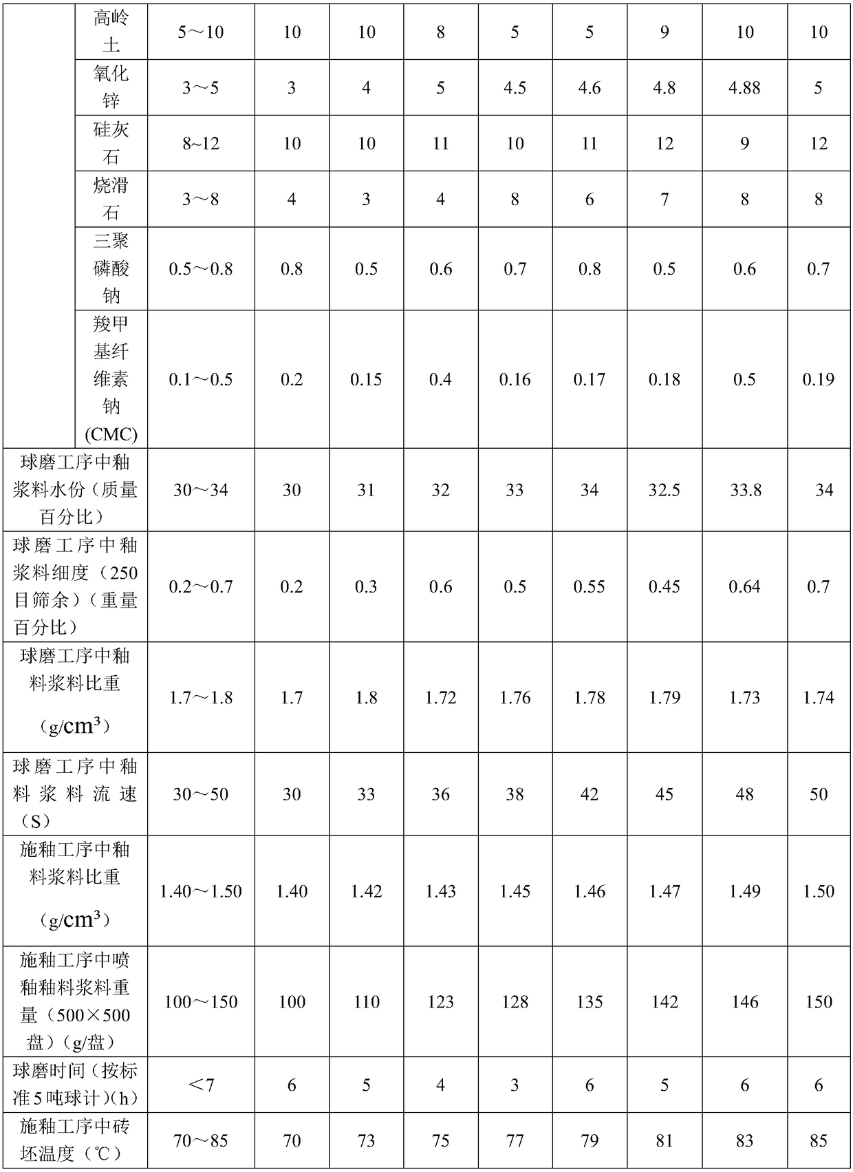 Manufacturing method of archaized brick transparent glaze