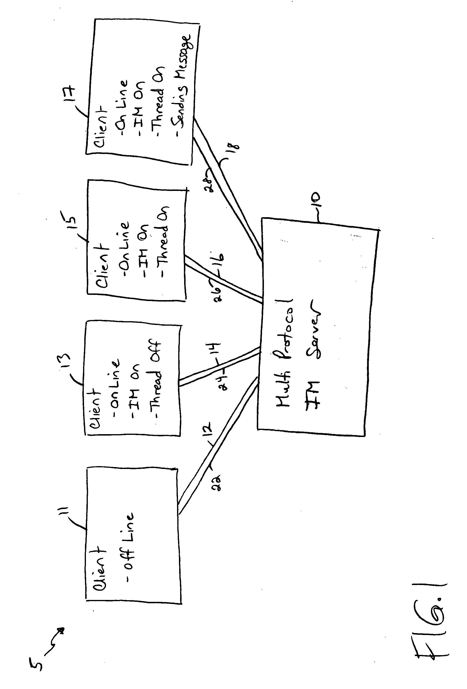 Method and system for mobile instant messaging using multiple protocols