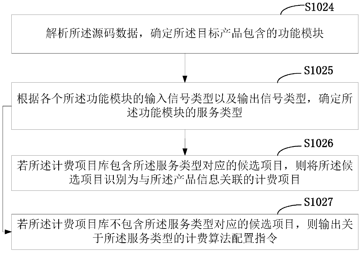 A calculation model generation method and device