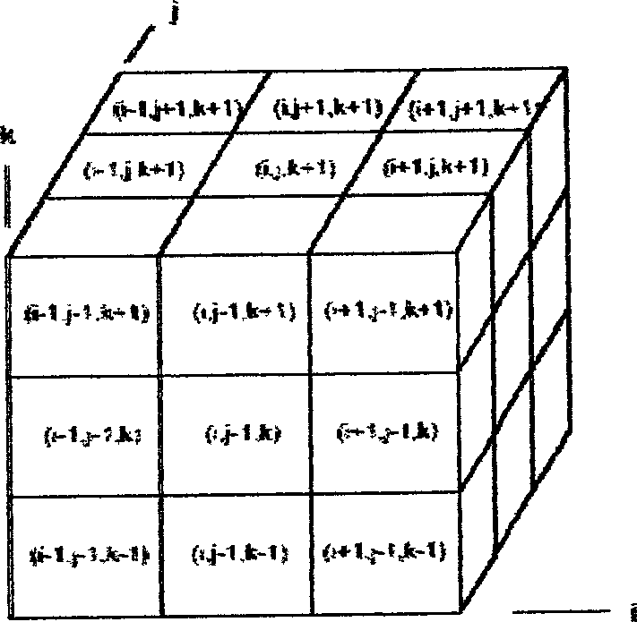 Dynamic cellular automaton method for simulation of photoresist three dimensional etching process