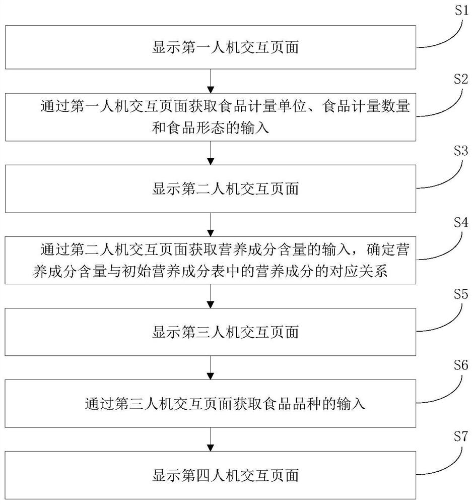 Food nutrition label generation method, computer device and storage medium