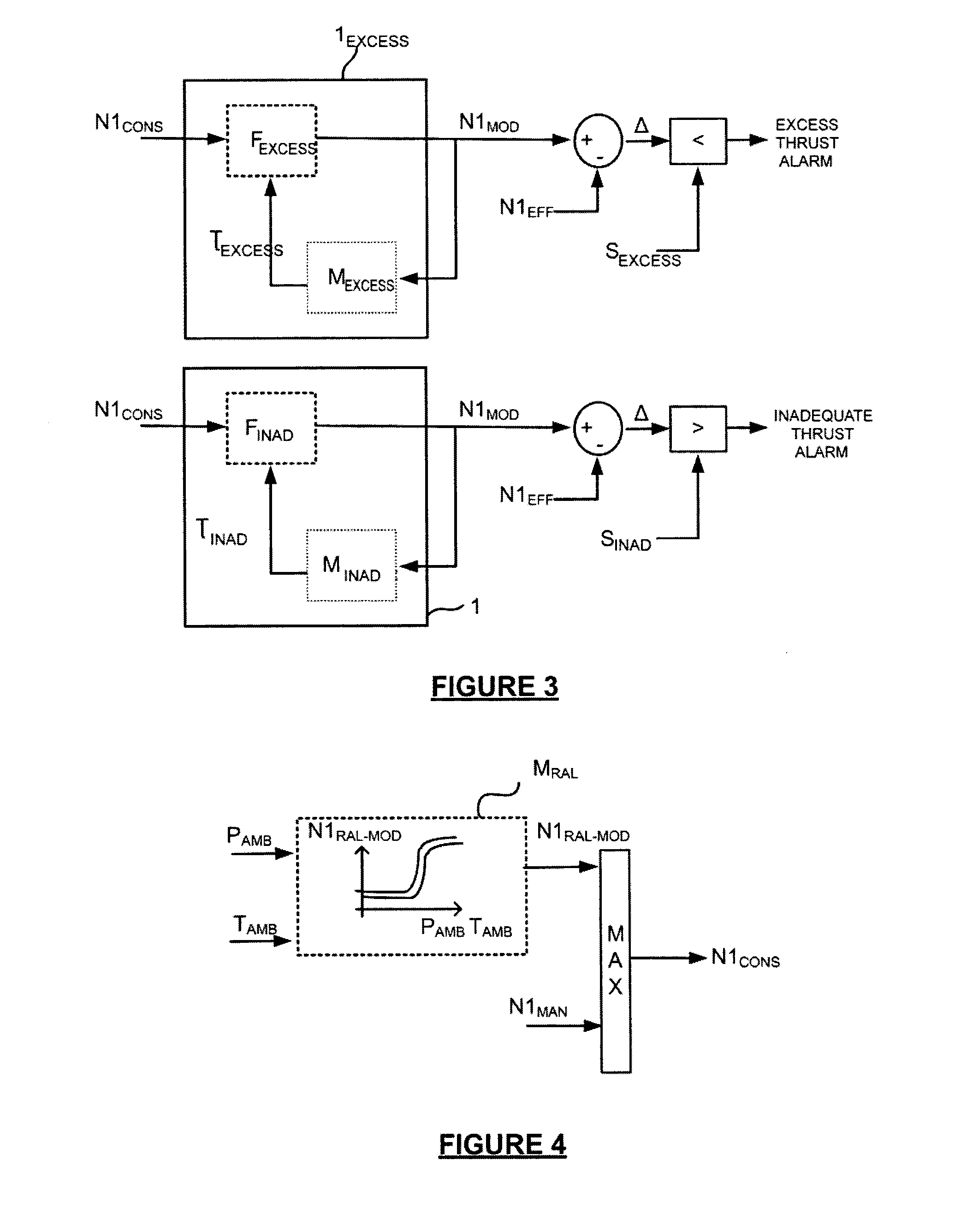 Method for monitoring a thrust fault of an aircraft turbofan