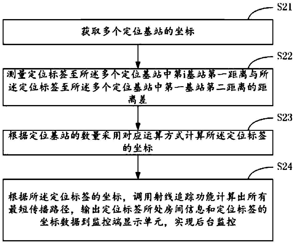 Indoor positioning method and system applied to nuclear power stations