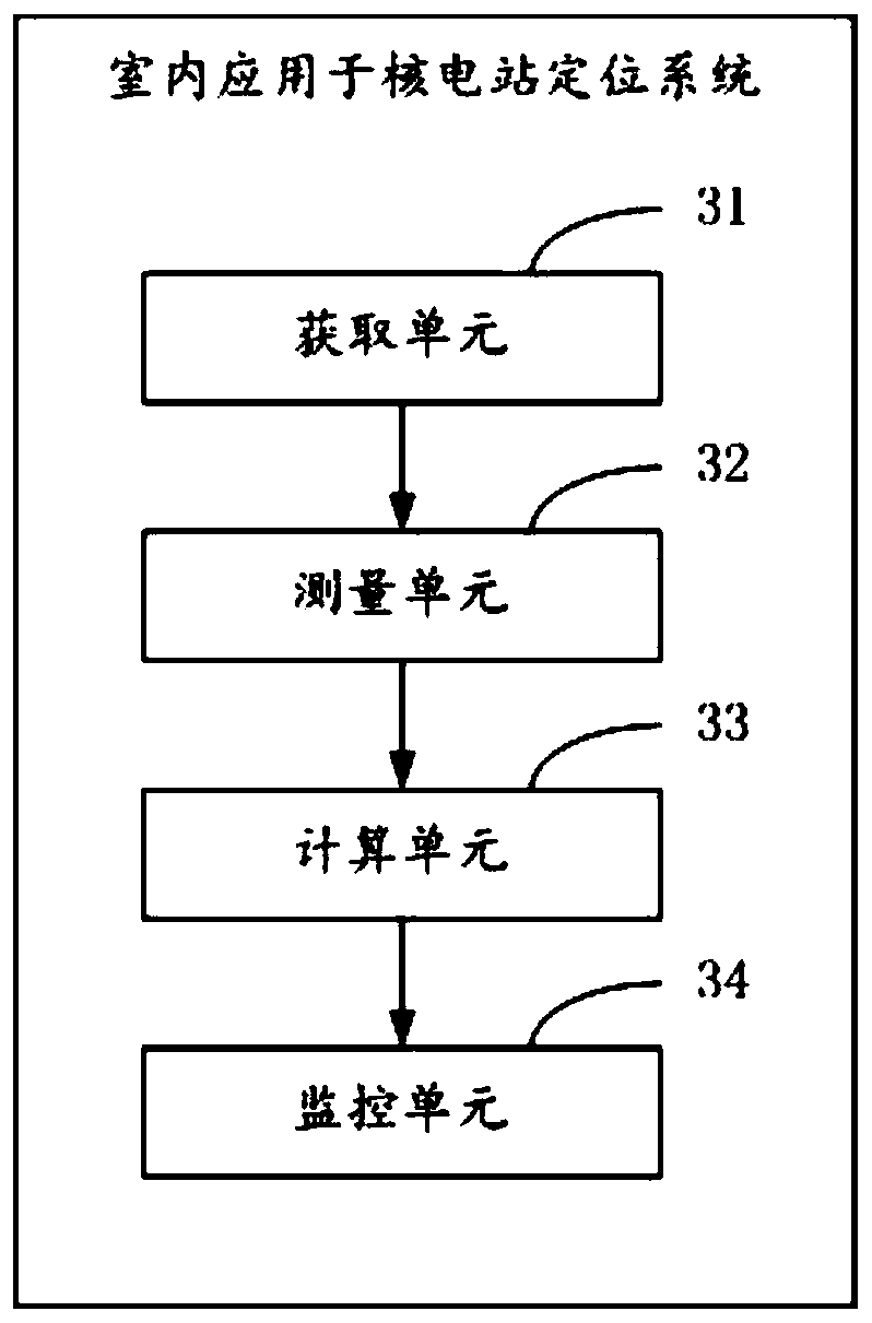 Indoor positioning method and system applied to nuclear power stations