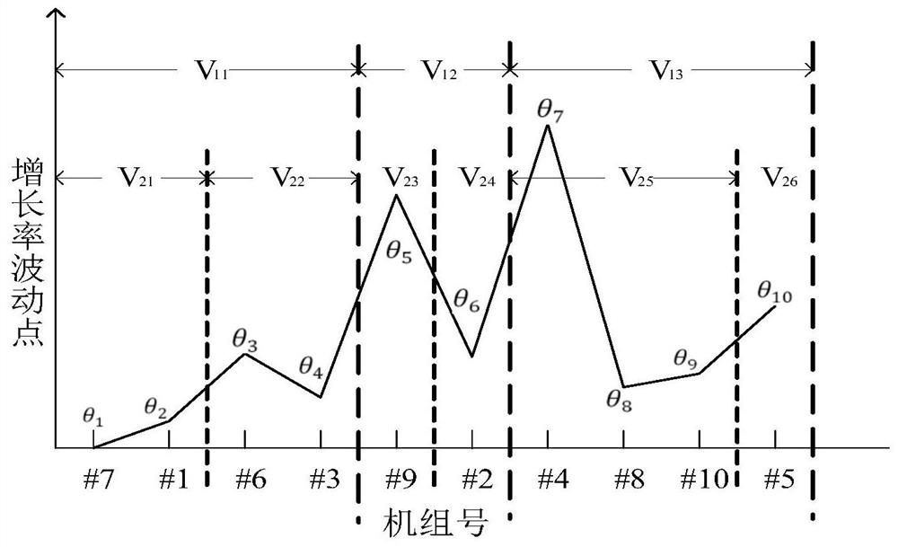 A Granular Computing Method for Large-Scale Economic Dispatch Problems of Power Grids