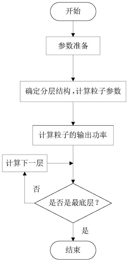 A Granular Computing Method for Large-Scale Economic Dispatch Problems of Power Grids