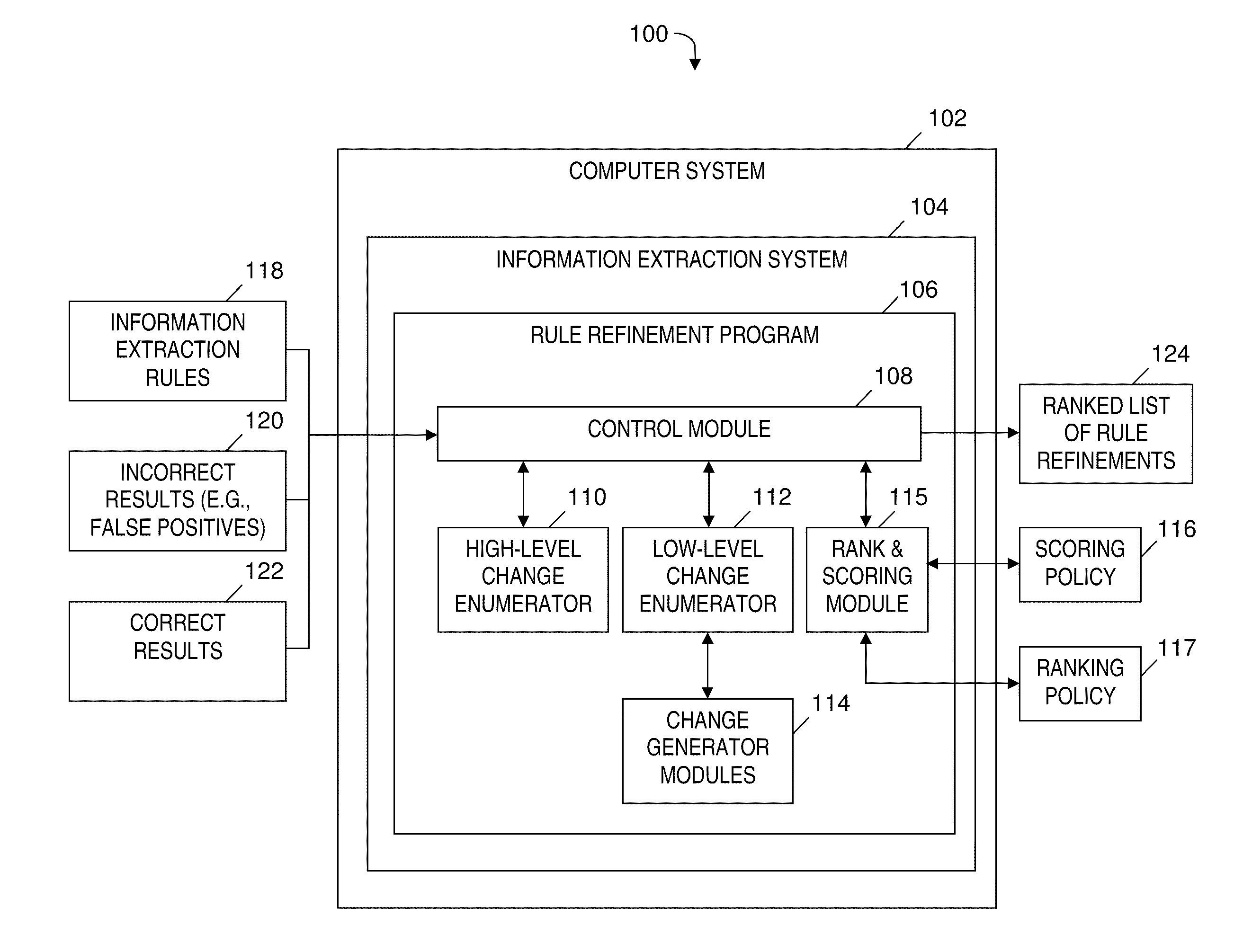 Automatic refinement of information extraction rules