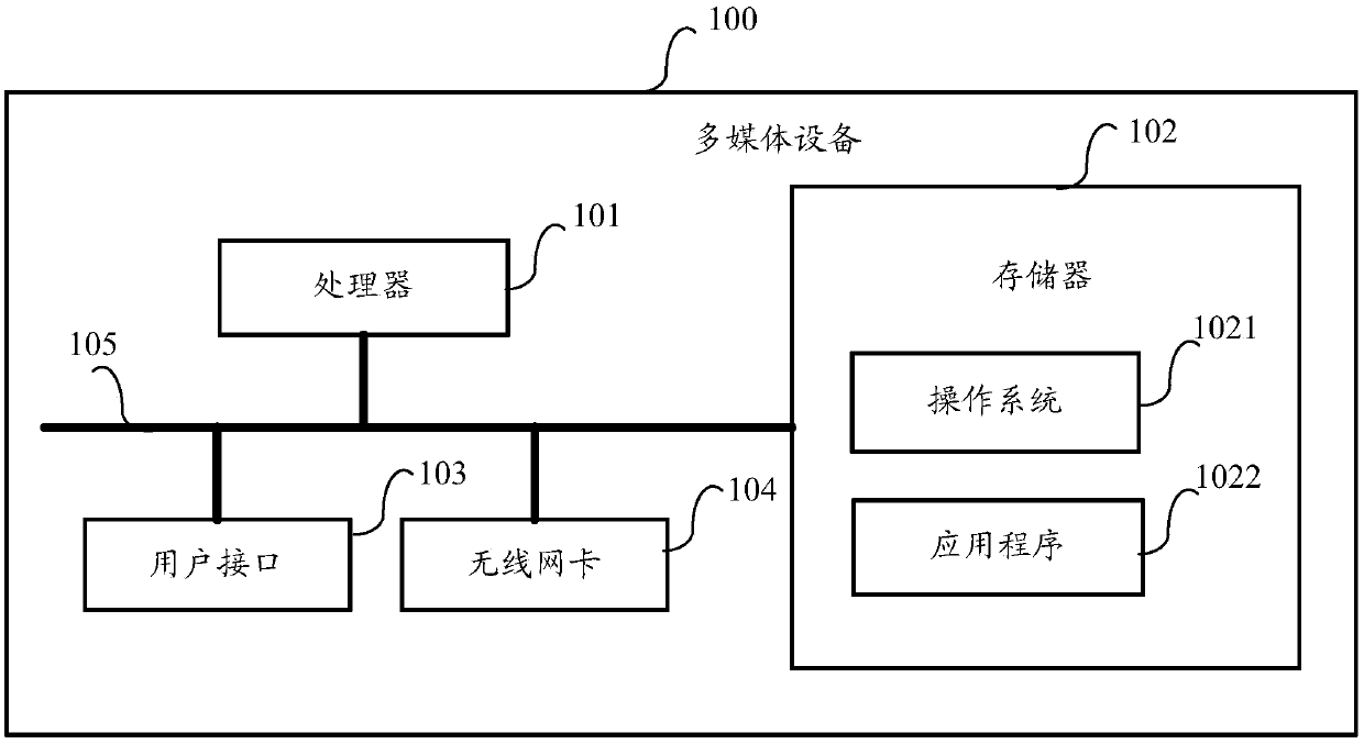 Multimedia service processing method, device, multimedia service group and storage medium