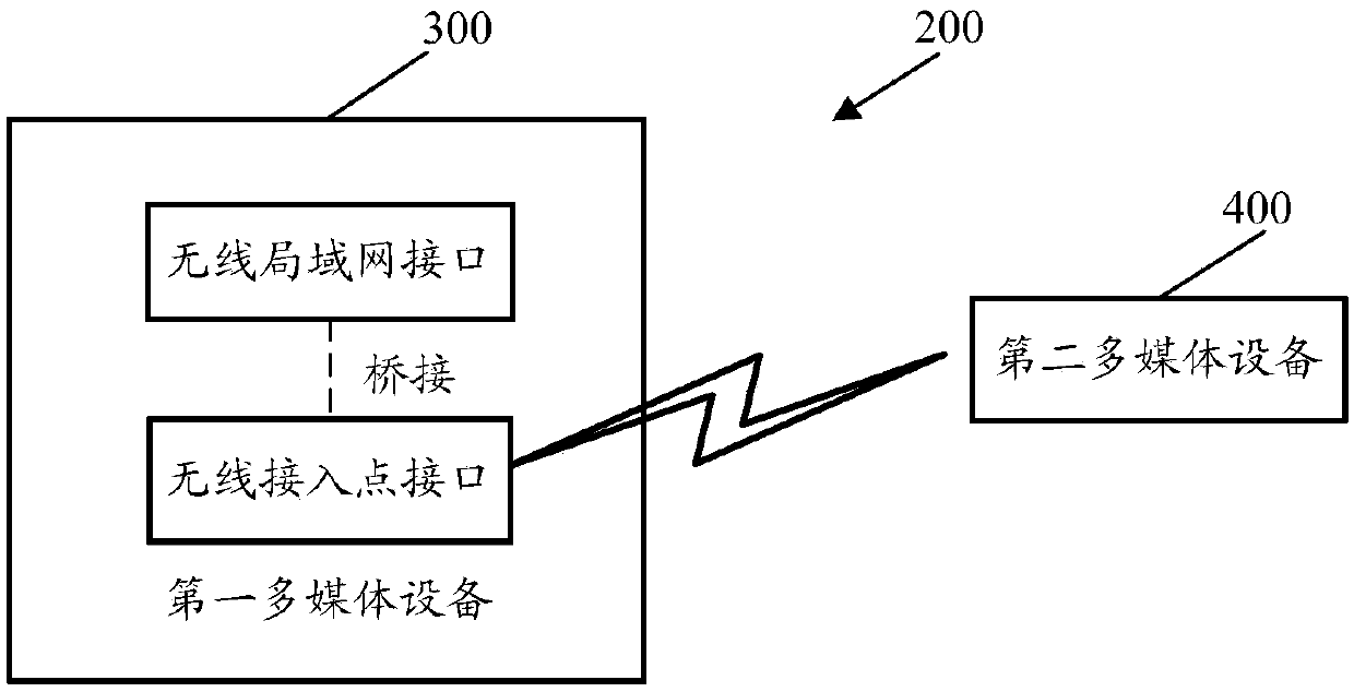 Multimedia service processing method, device, multimedia service group and storage medium