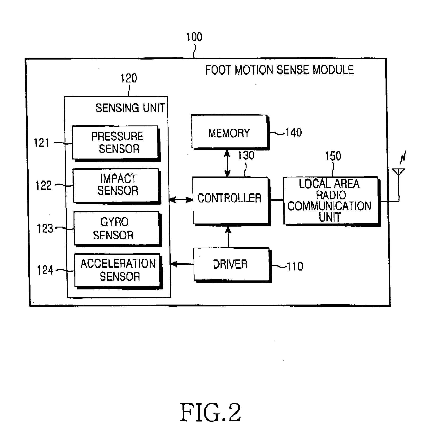 System and method for manipulating portable equipment using foot motion