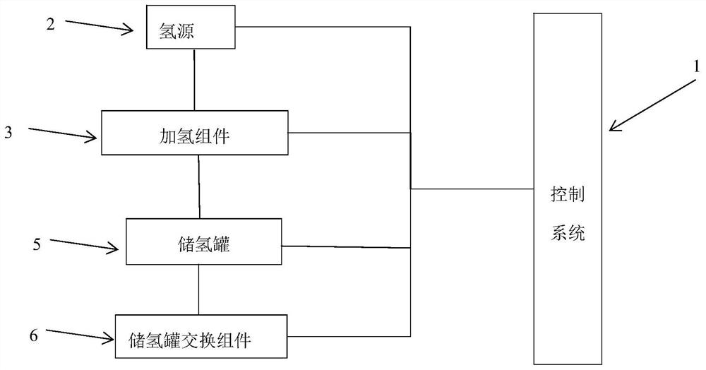 Hydrogen storage tank hydrogenation and hydrogen storage tank exchange all-in-one machine