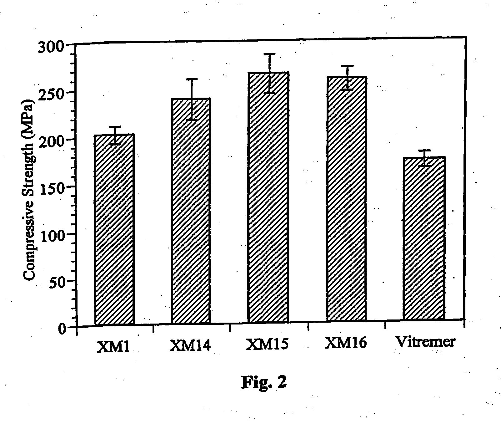 Glass-ionomer cements containing amino acids