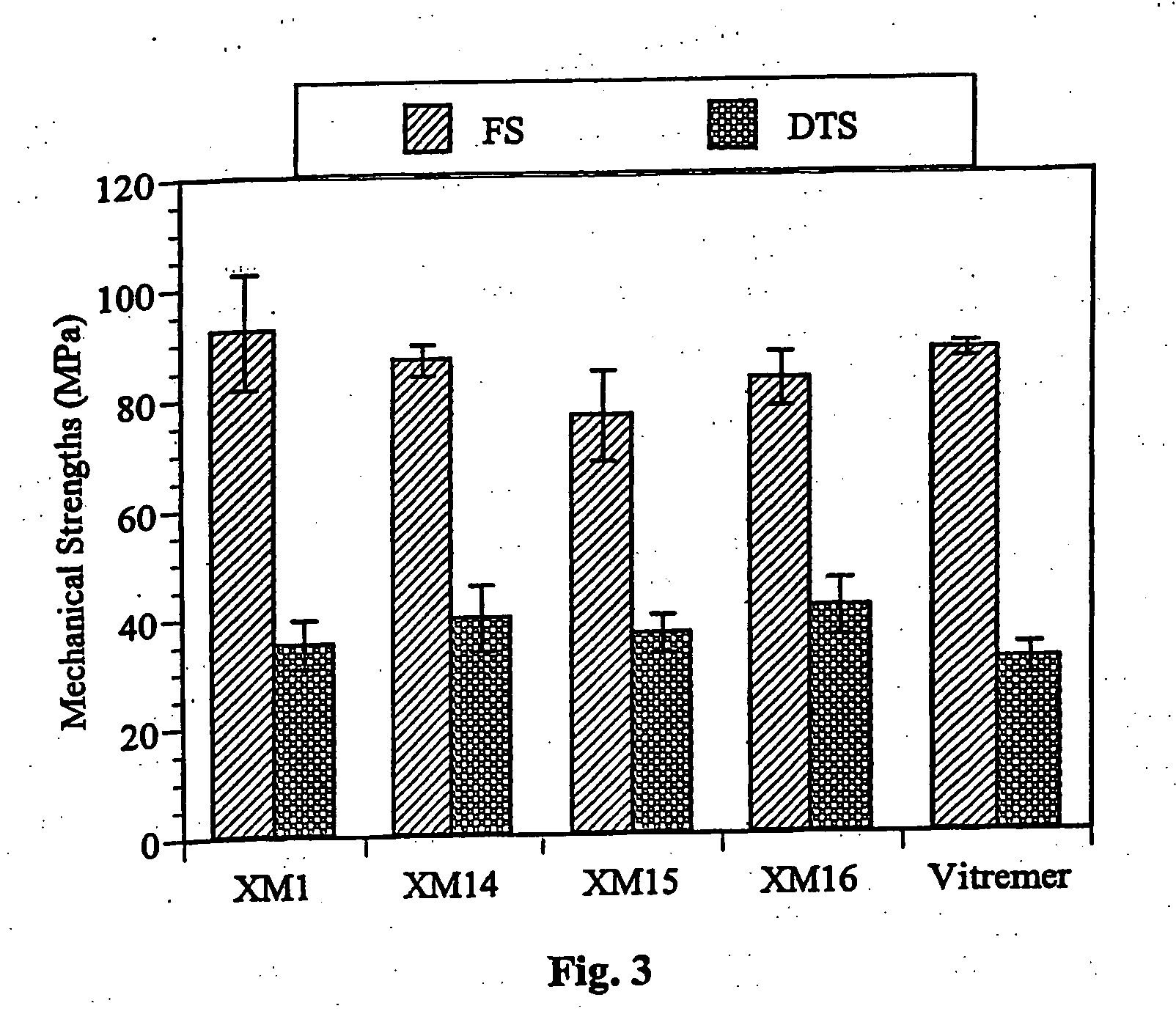 Glass-ionomer cements containing amino acids