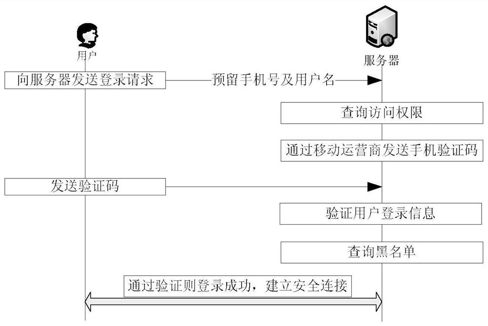 Encryption system and method for sensitive data in web configuration system