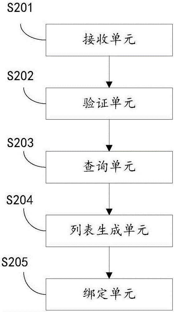 Book borrowing method and system