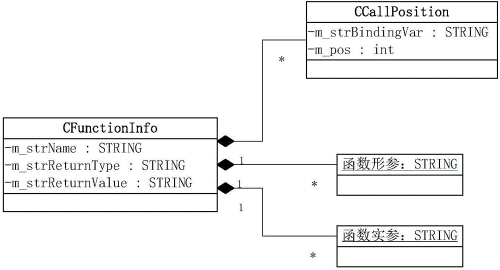 Code reuse method applied to test system