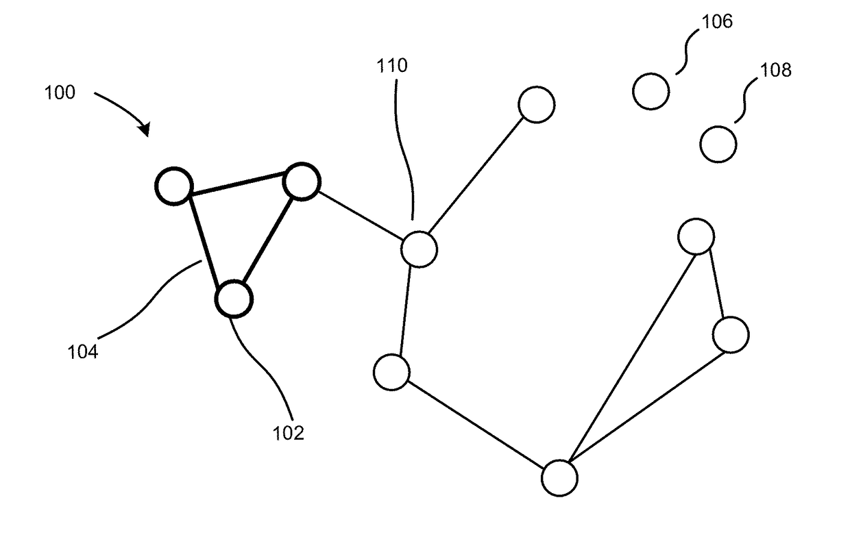 Fast and accurate graphlet estimation