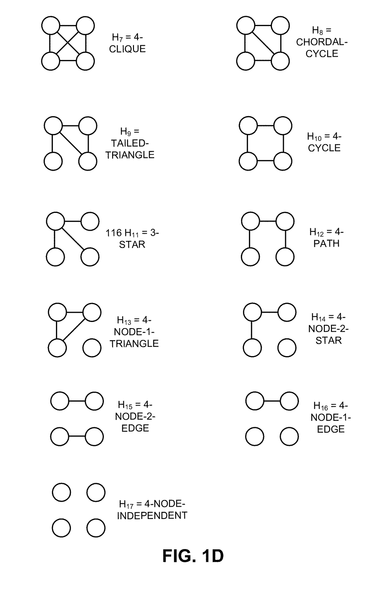 Fast and accurate graphlet estimation