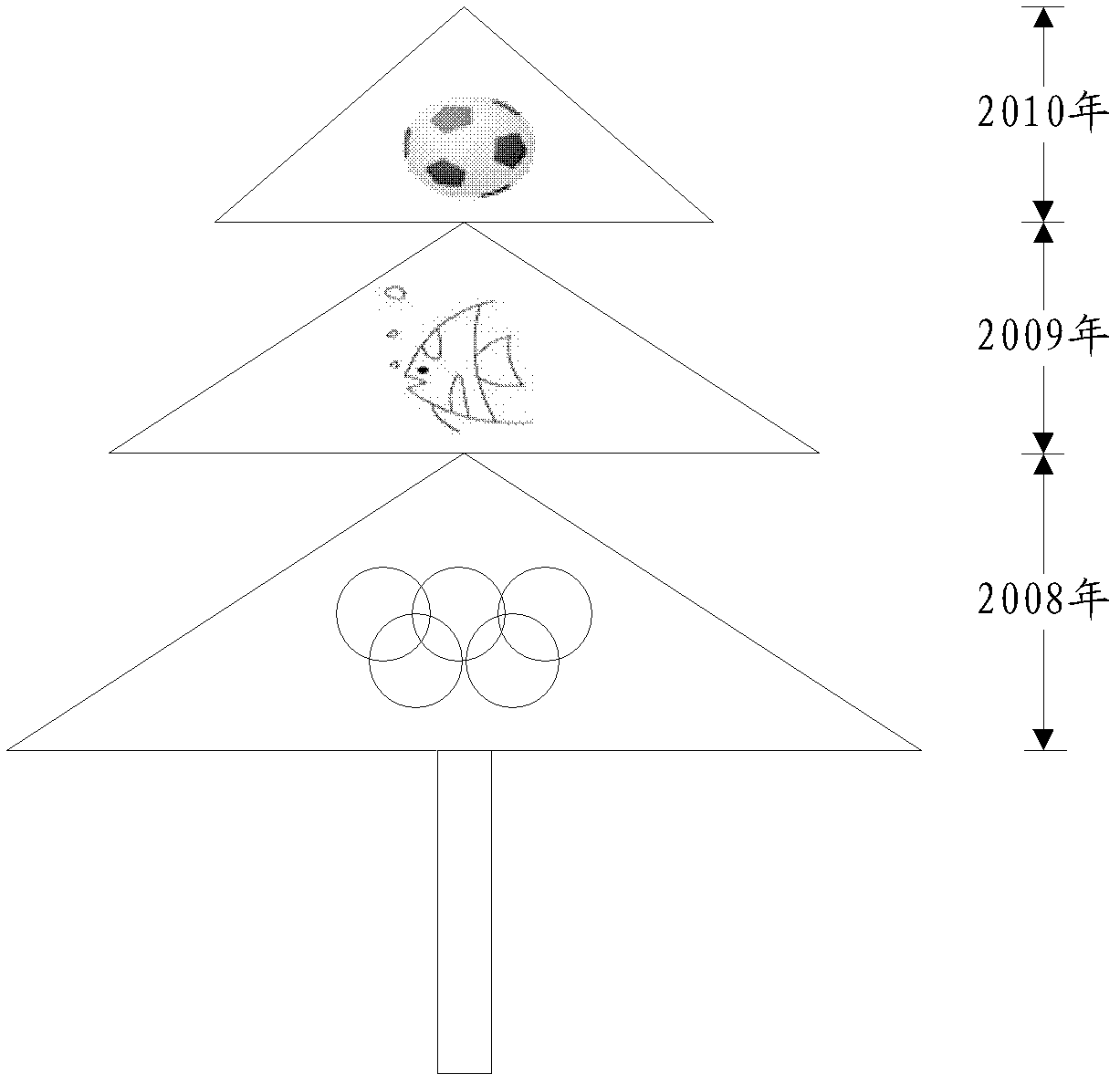 Photo classification method and device