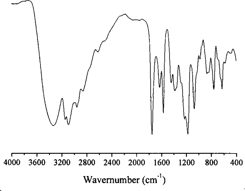 Ionic liquid polymer containing imidazole in main chain and method for synthesizing same