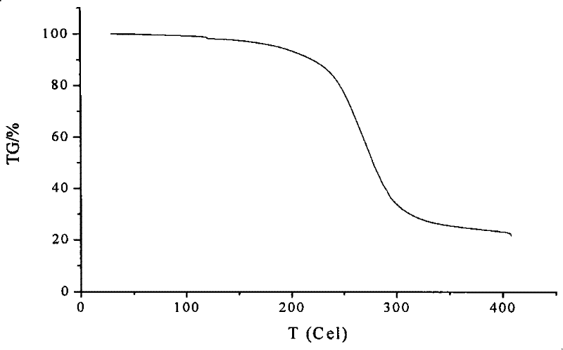 Ionic liquid polymer containing imidazole in main chain and method for synthesizing same