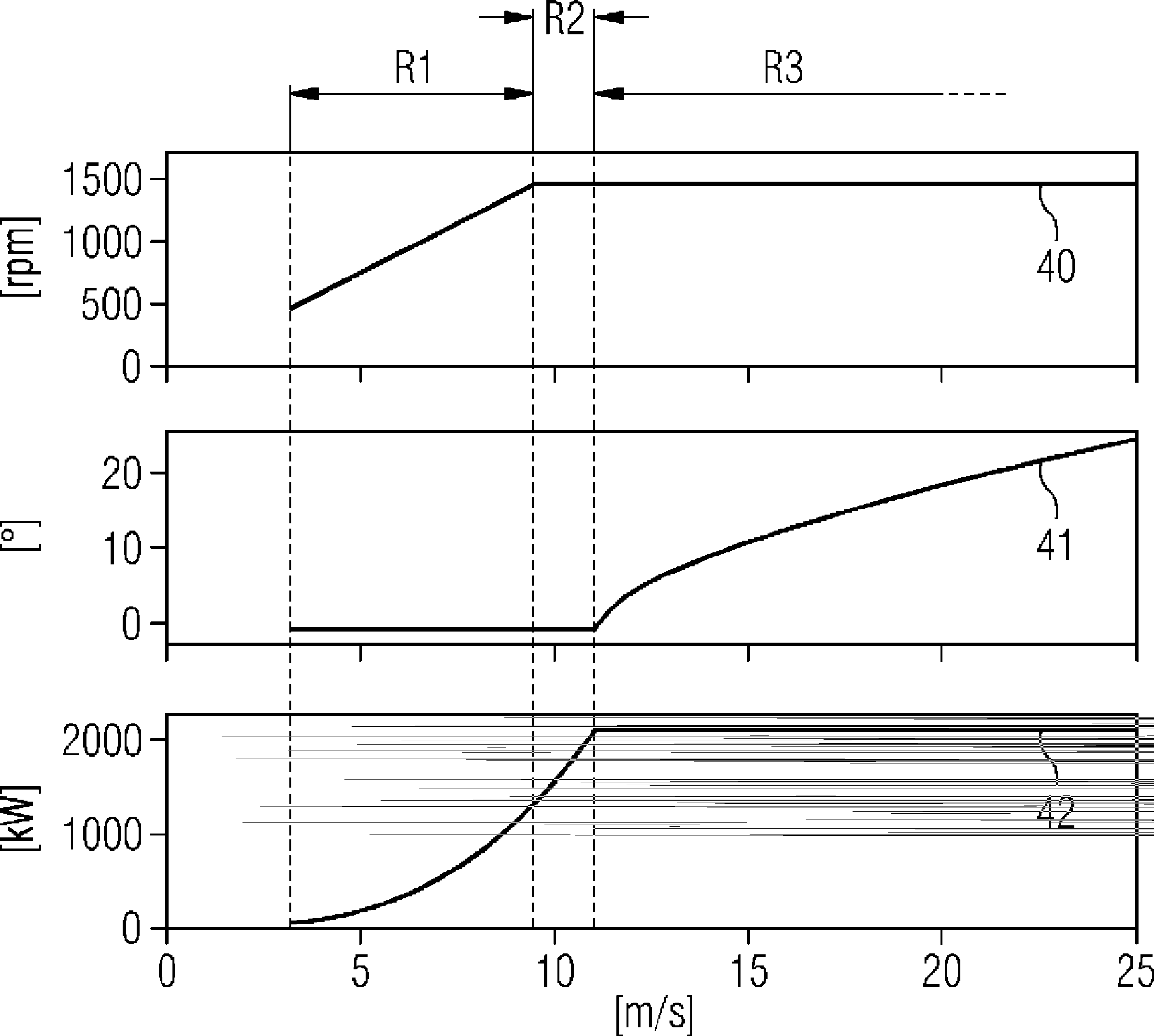 Method of controlling pitch systems of a wind turbine