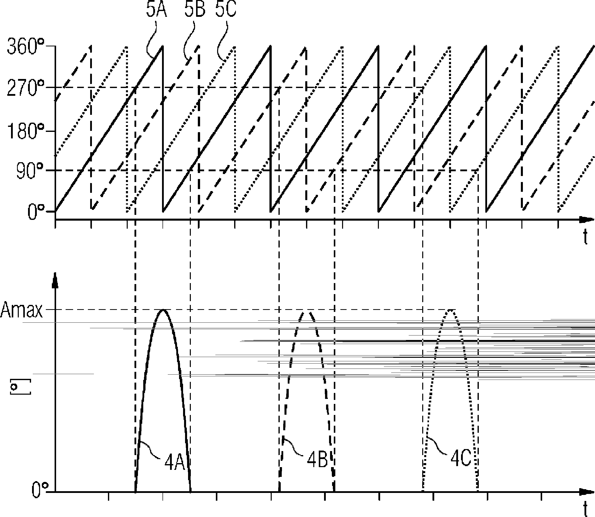 Method of controlling pitch systems of a wind turbine