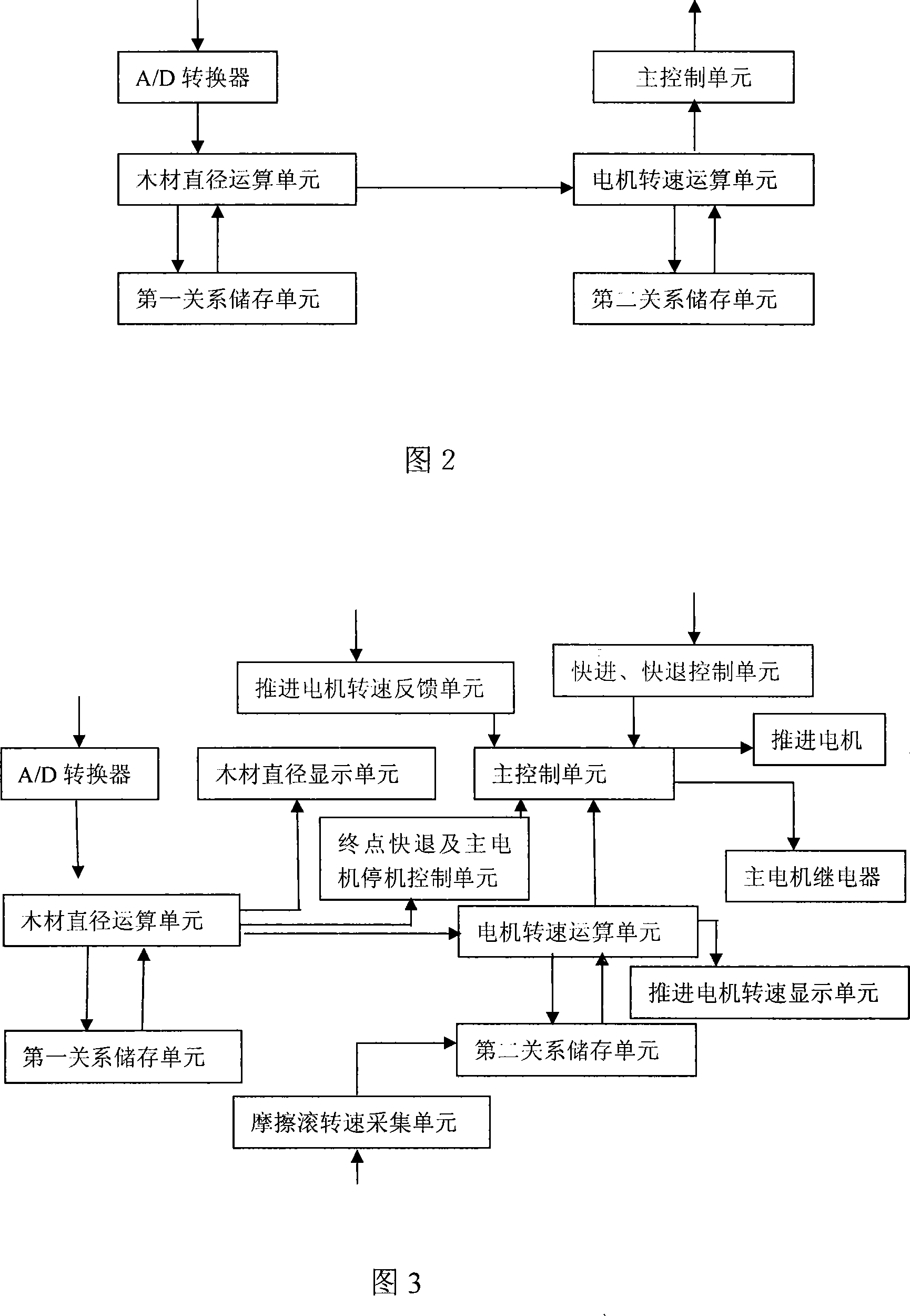 Numerical control non-fastening-shaft rotating cutter and its special-purpose frequency converter and feed automatic speed-regulating method