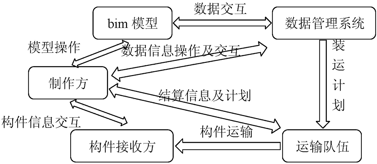 Component shipping method based on BIM technology