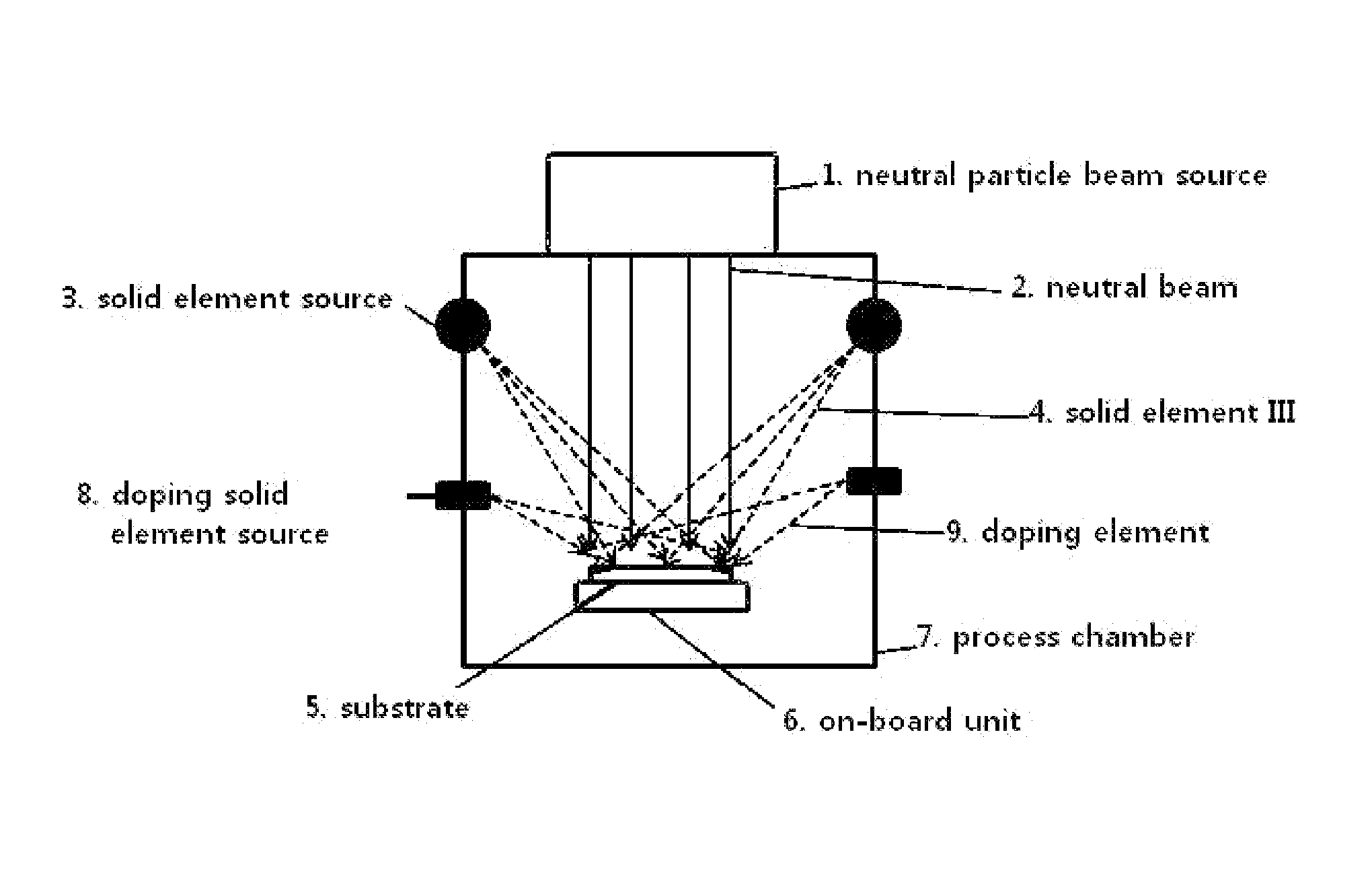 Apparatus and method for manufacturing a light-emitting device using a neutral particle beam