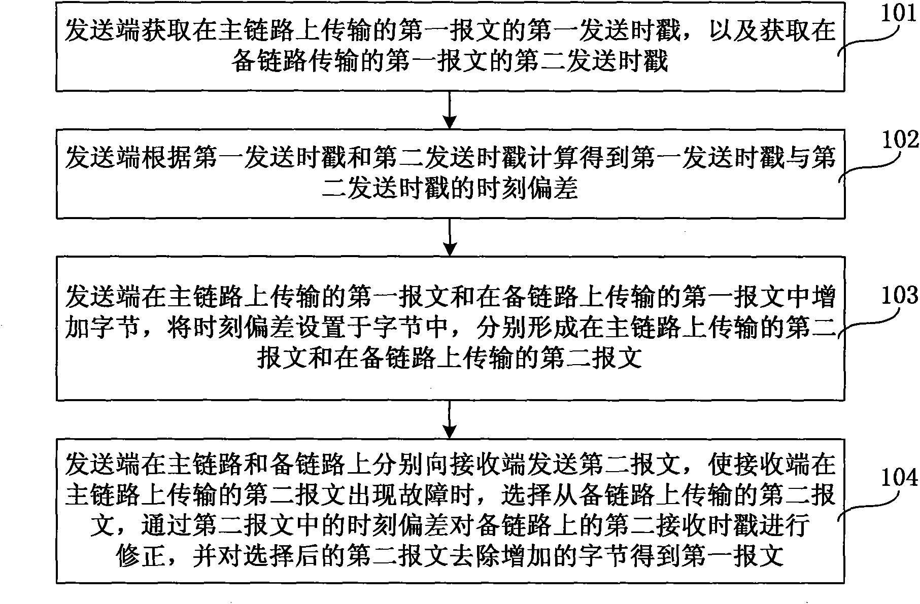 Message synchronizing method, device and system