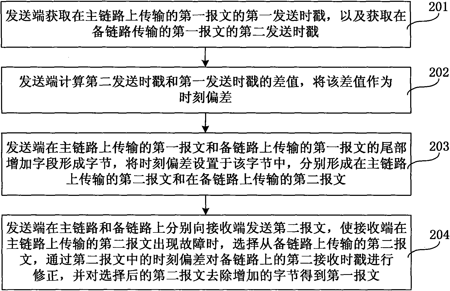 Message synchronizing method, device and system