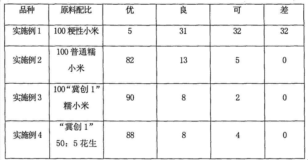 Panicum miliaceum nutrition milk and preparation method thereof