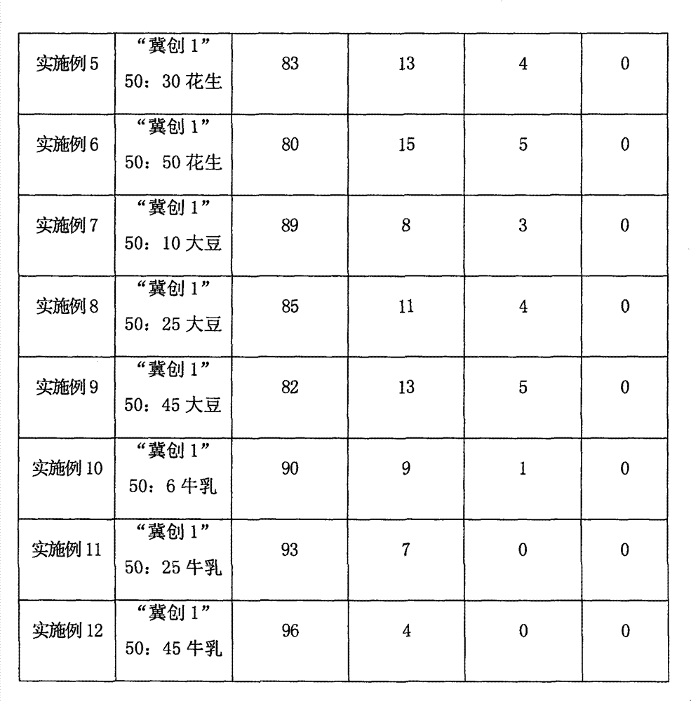 Panicum miliaceum nutrition milk and preparation method thereof