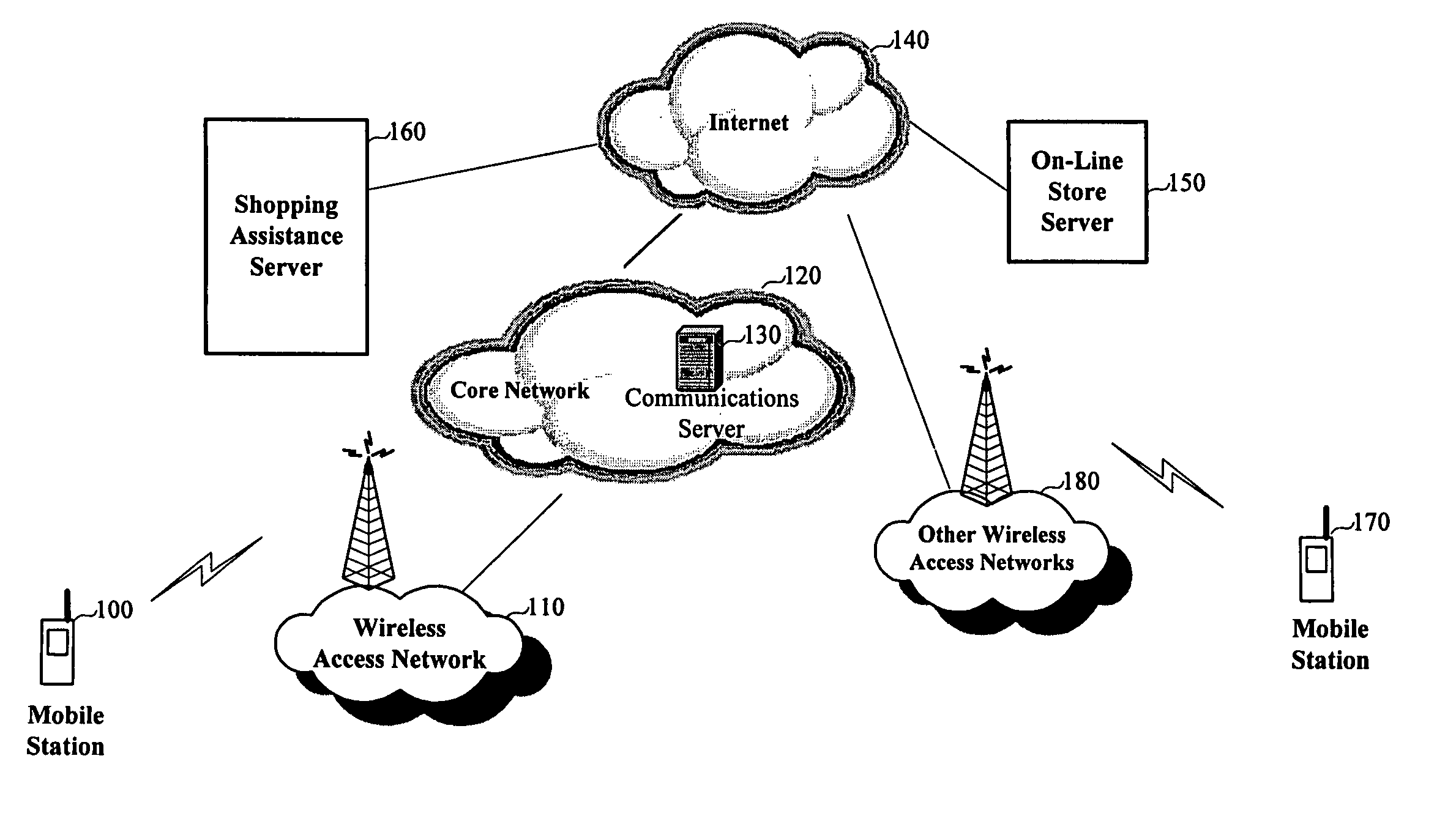 Handset shopping tool and method thereof