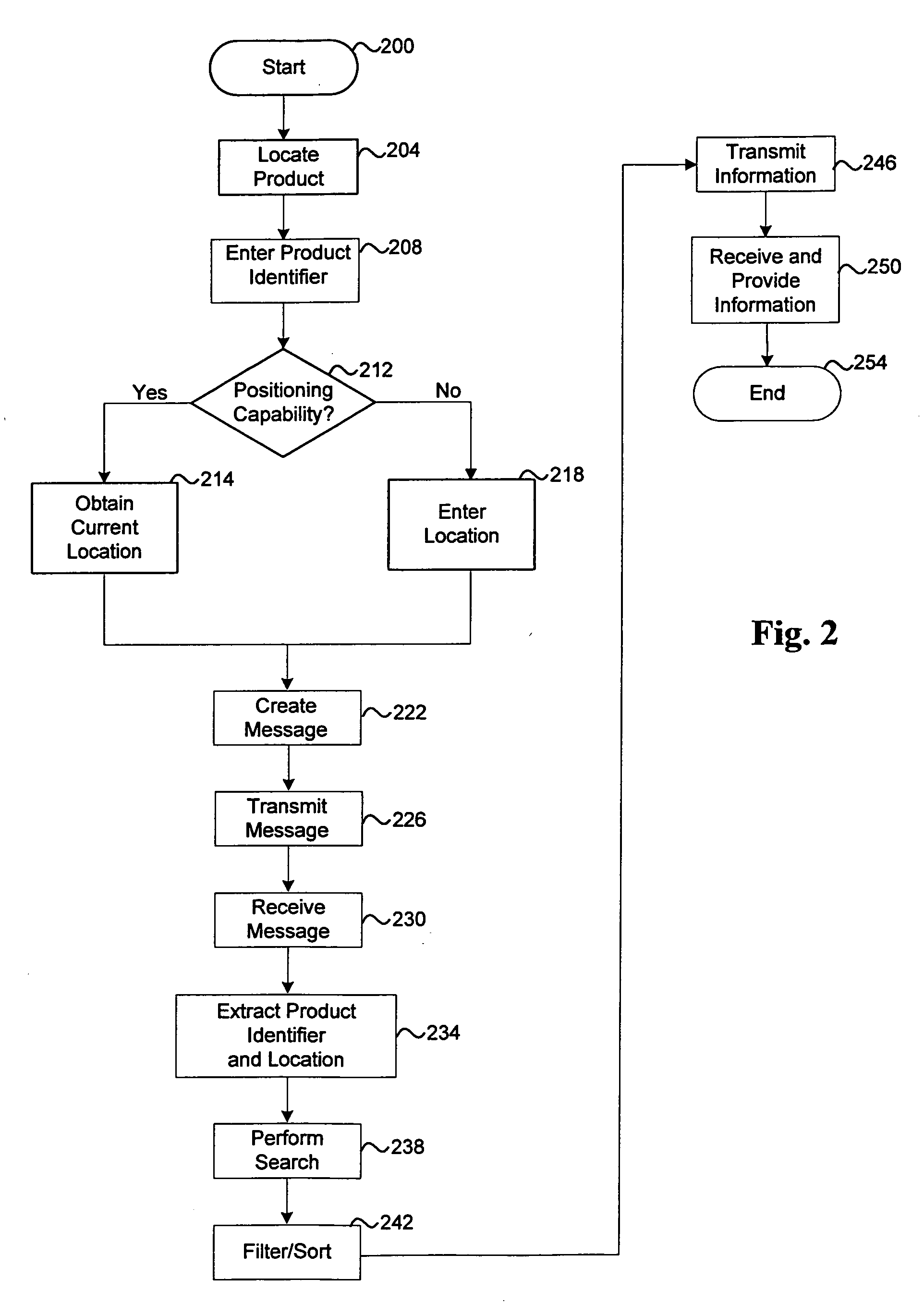 Handset shopping tool and method thereof