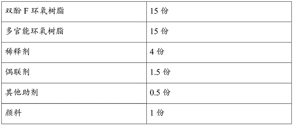 Medium-and-low-temperature curing single-component epoxy adhesive low in linear expansion coefficient and preparation method thereof