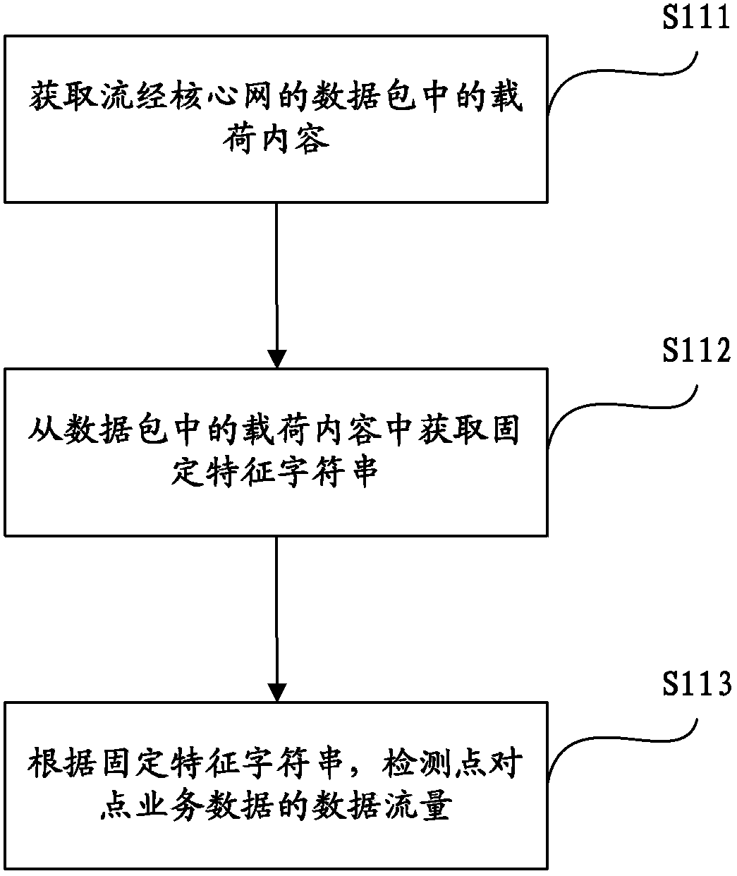 Method and system for diversion control of network data traffic