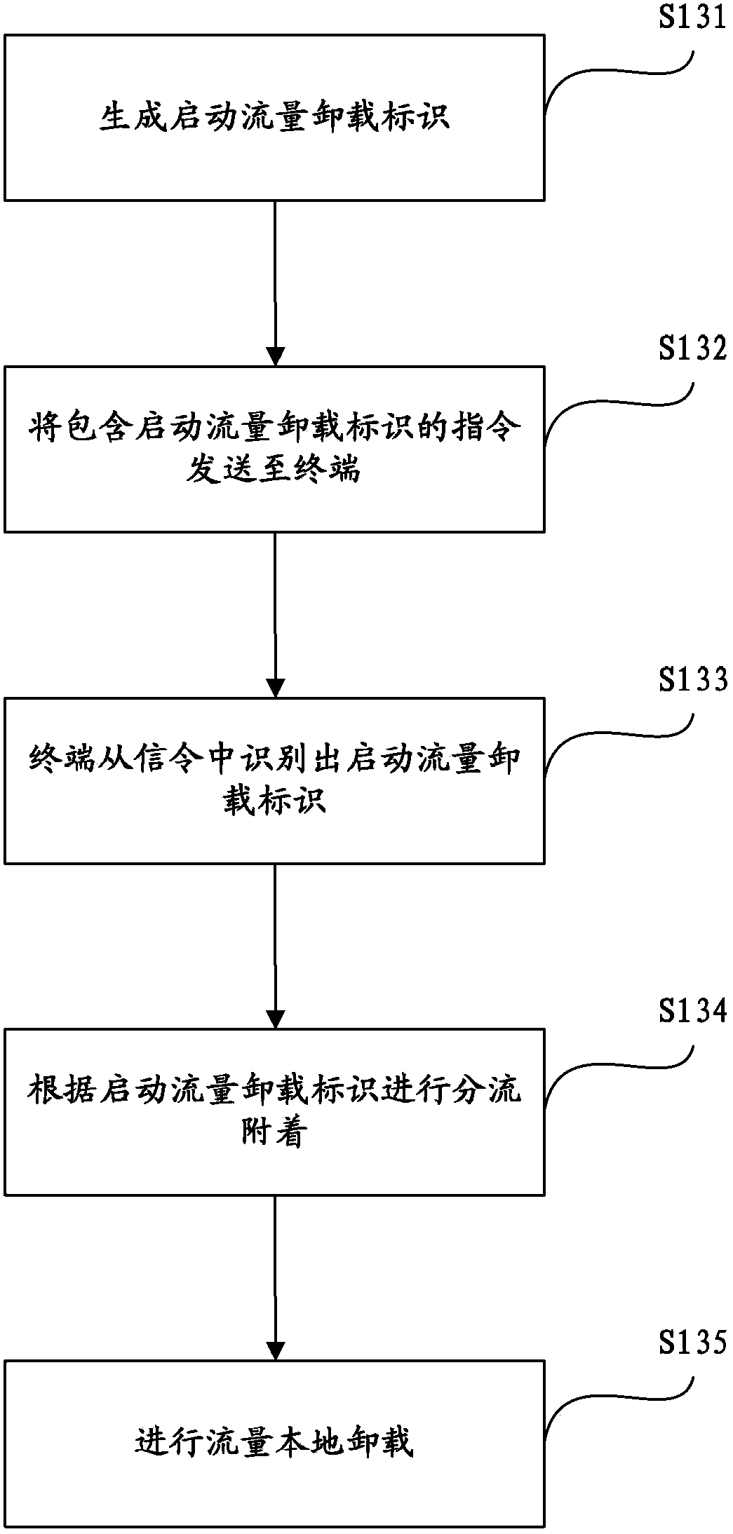 Method and system for diversion control of network data traffic