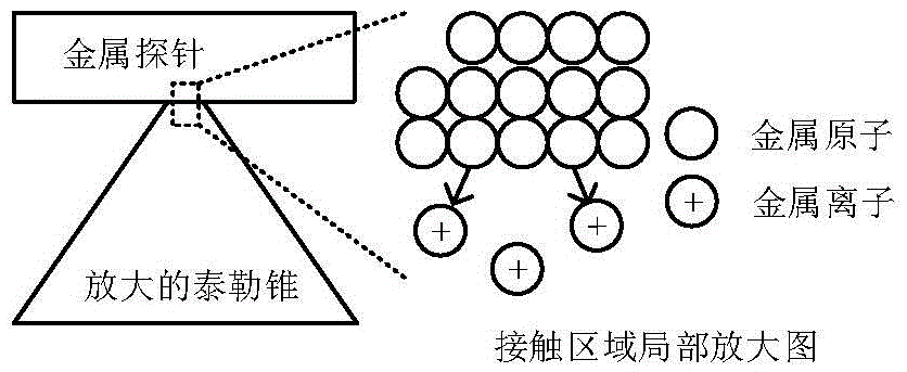 Micro-nano electrochemical deposition machining method based on liquid drop Taylor cone