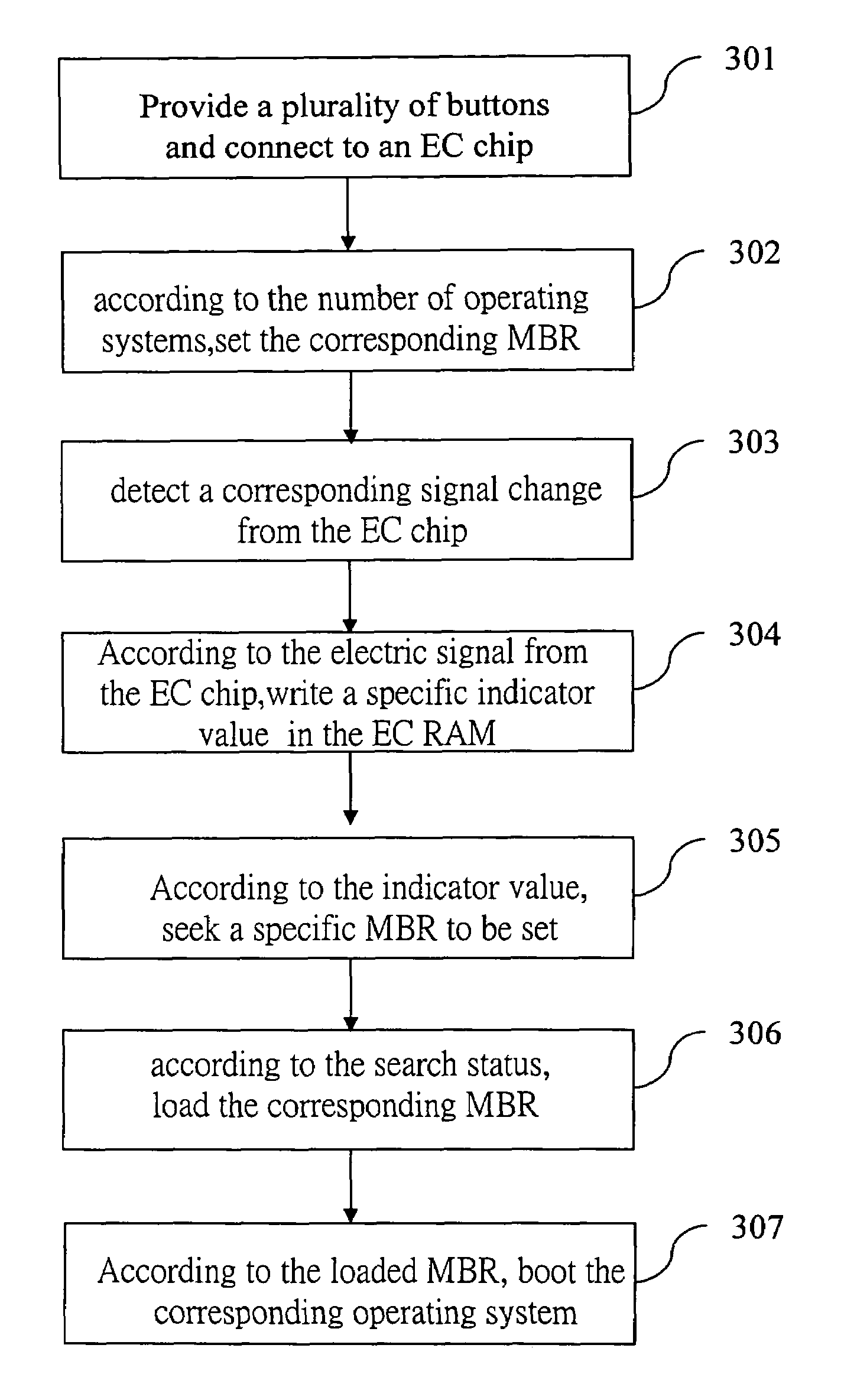 Computer operating booting system making use of multi-buttons