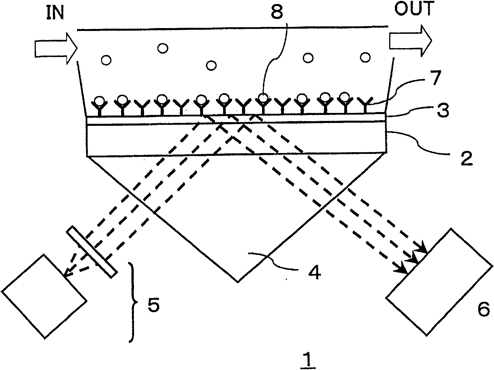 Chip for surface plasmon resonance sensor, and manufacture method and measurement method thereof